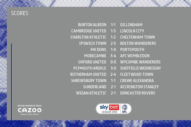 League One results from around the grounds today