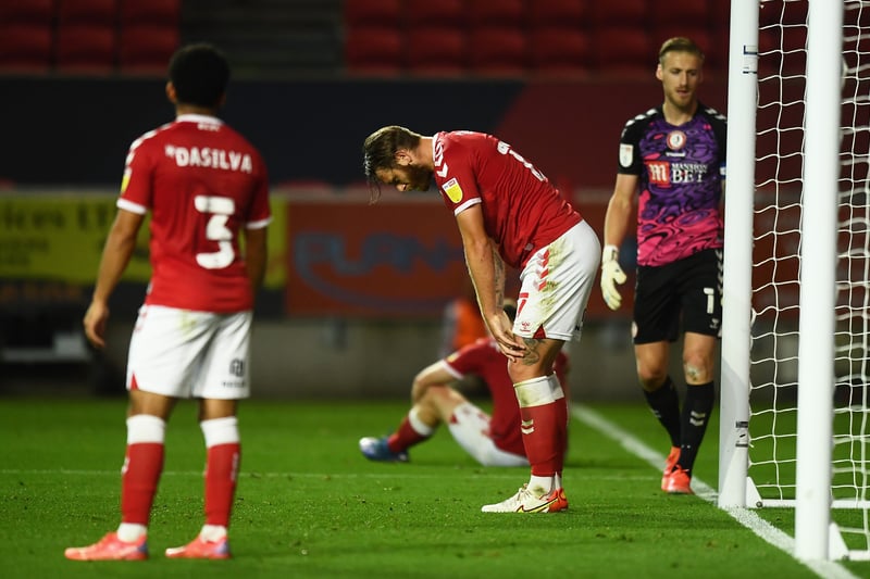 Actual position: 17th. Actual points: 37. Bristol City have dropped eight points due to injury times goals - more than any other side in the Championship.