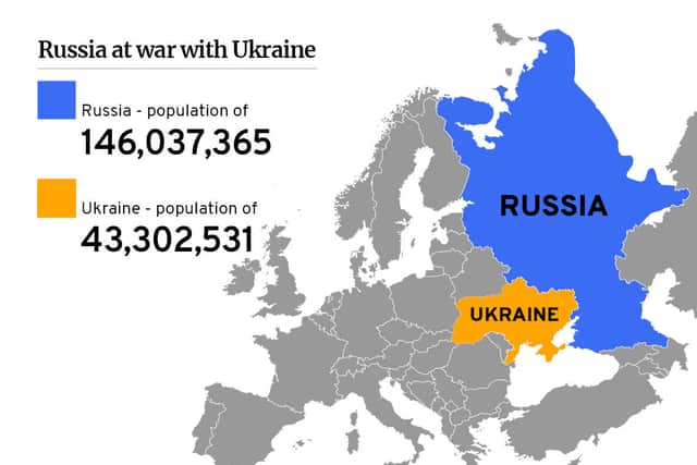 The sizes of both Russia and Ukraine’s populations (NationalWorld)