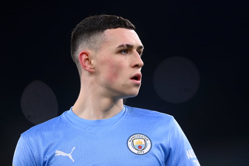 One of the club’s top performers, especially given he is still only 21. Foden has netted seven goals and has three assists in 21 league fixtures.