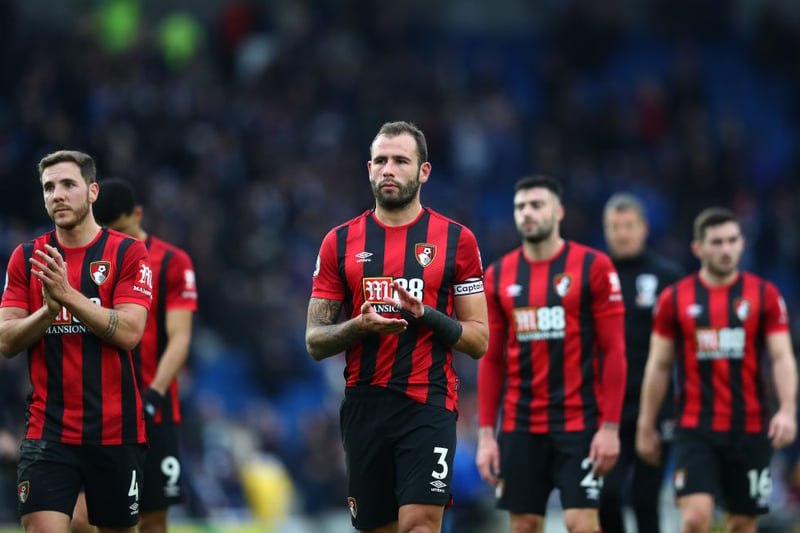 Teams relegated: 18th - Bournemouth (34), 19th - Watford (34), 20th - Fulham (21)