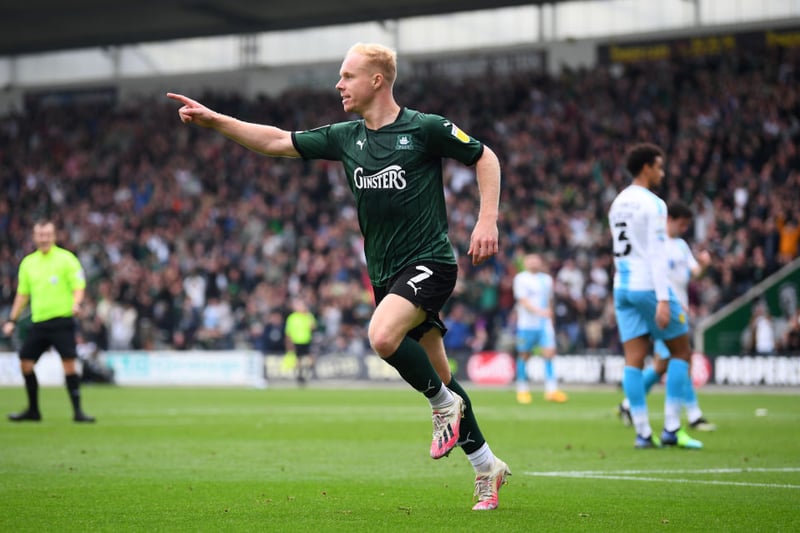Peterborough United have confirmed that Plymouth Argyle loanee Ryan Broom has been made available for transfer. (Official Club Website)