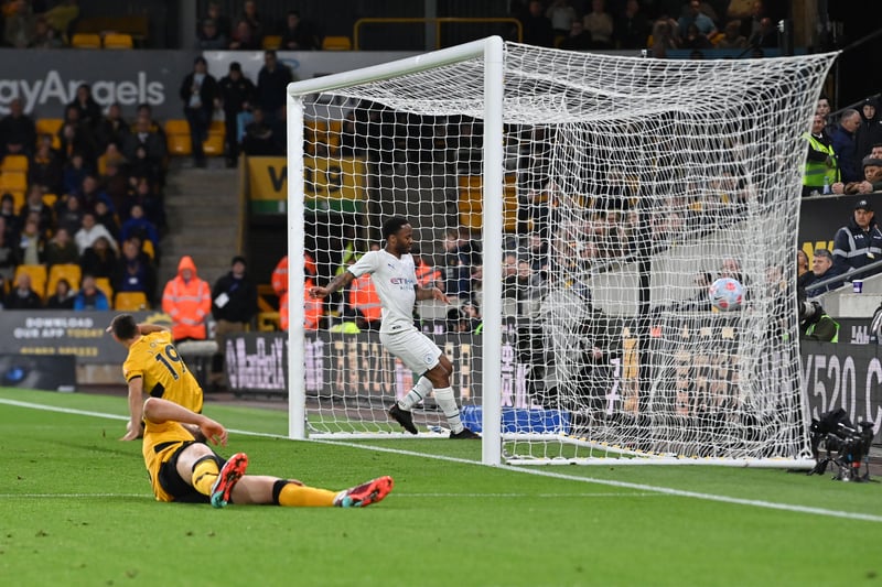 Saw his goal ruled out for offside not long after the break, but Sterling wasn’t as involved as his City team-mates over the course of 90 minutes. The winger did grab a late fifth at Molineux, but demonstrated a few sloppy finishes.