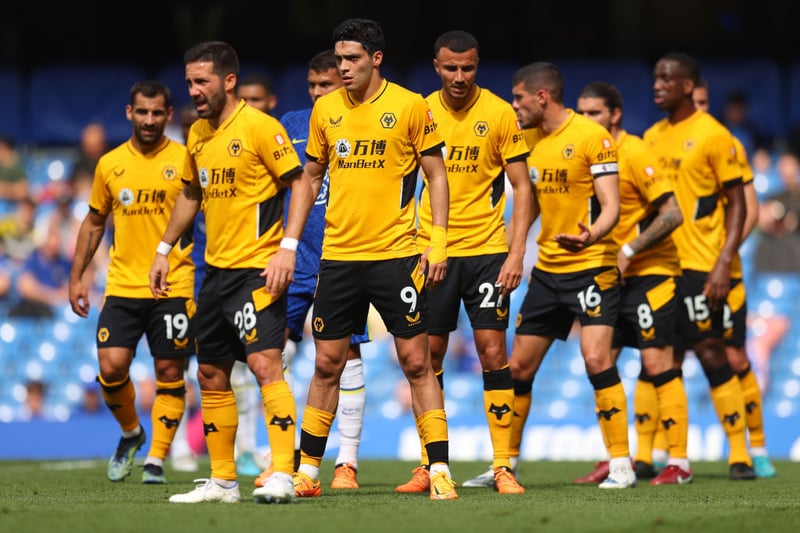 Start of season overall squad market value: £361.13m. Current squad market value: £316.8m. Overall percentage change: -12.3%. Most valuable player: Ruben Neves (estimated market value = £36m)