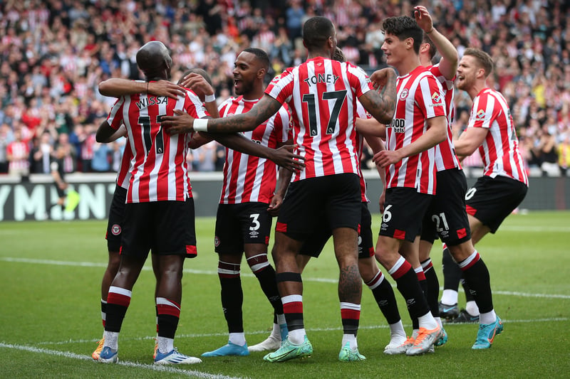 Win the title: 750/1 Relegation: 5/2