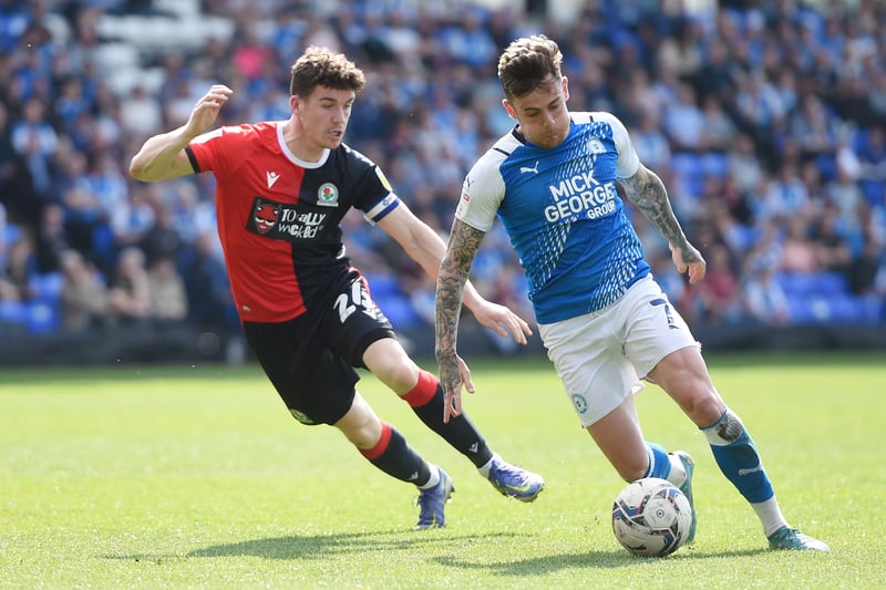 Blackburn Rovers are reportedly considering a move for Peterborough United attacking midfielder, Sammie Szmodics. The 26-year-old scored six goals in the Championship last season as Posh were relegated. (Football League World)