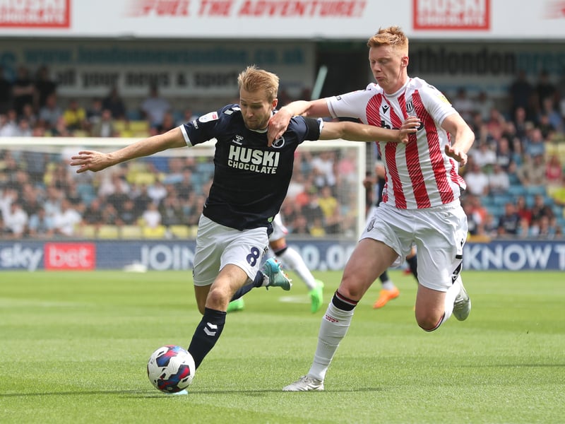 Win Championship: 2%, Promoted: 10%, Play-offs: 19%, Relegated: 7%
