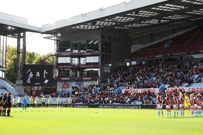 Aston Villa 4-3 Manchester City, at Villa Park in September 2022 - 6,785
