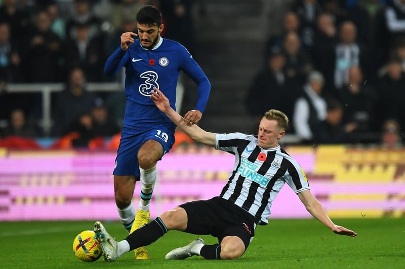 Newcastle’s workhorse in the middle of the park. Sean Longstaff has played a crucial role in Newcastle’s run of form heading into the break. A slow start to the season may have hindered his average rating but he has received 8/10s in each of his last two Premier League outings. 