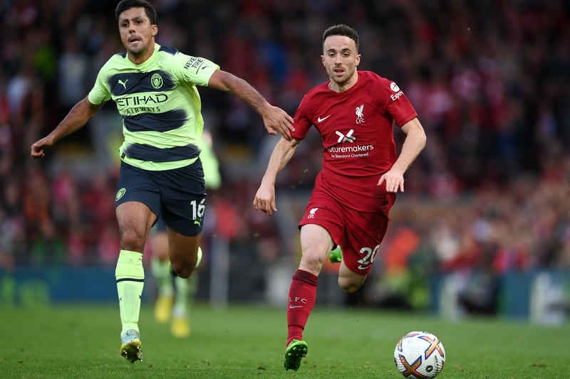 A versatile forward, Liverpool have really missed the Portuguese international this season due to a bad run of injuries. As long as he stays fit, he has a chance of starting games in the central striking role due to his link-up and poaching instincts. 