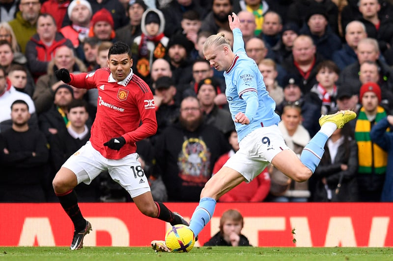 Forced to be very patient, dropping deep in the first half. Haaland saw very little action and didn’t force his way into the game. United marked the attacker out of the game and without really breaking a sweat.