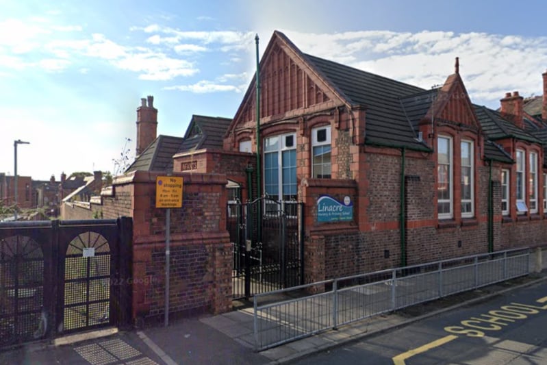 Linacre Primary School was rated ‘requires improvement’ in its latest report in June 2019. The Ofsted report states: “The school has been through a period of turbulence in leadership and staffing since the previous inspection. For a time, this hampered improvements to the quality of provision and pupils’ achievement.  Teaching and assessment have not been strong enough over time. Consequently, there are gaps in pupils’ knowledge and skills."