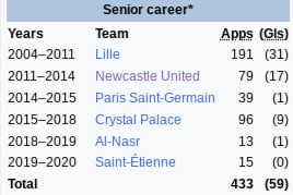 A bargain signing for Newcastle United.