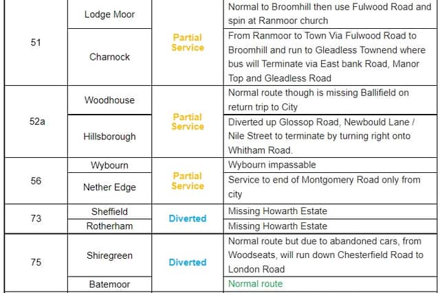 First bus snow disruption timetable 2