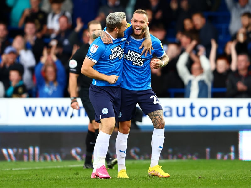 Promotion: 4%. Make playoffs: 19%