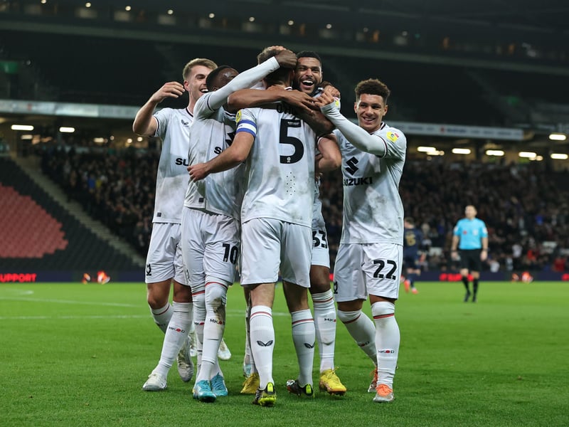 Relegation: 28%