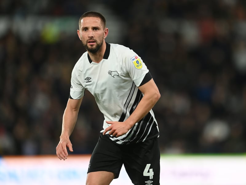 Squad value: £15.7m