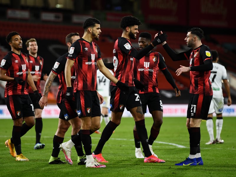Bournemouth - 77 pts