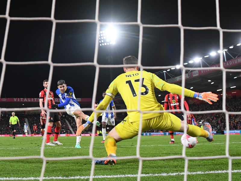Wins: 2. Draws: 2. Losses: 4.