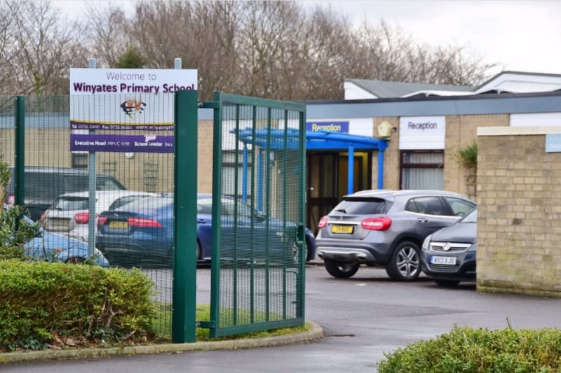 Winyates Primary School
was rated as Good after their last full inspection in March 2018.
