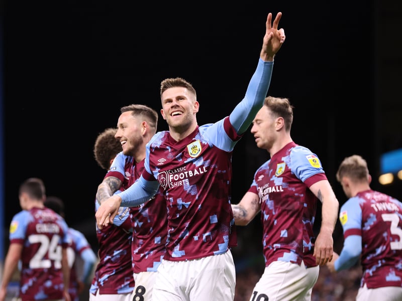 Predicted points: 98, goal difference: +49, chance of winning title: >99%