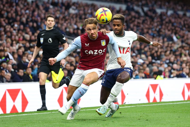 The latest team news ahead of Spurs’ visit to Villa Park.