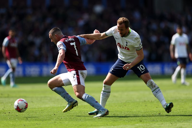 Scored a wonderful free-kick to double Villa’s lead. Was caught in possession and it was nearly incredibly costly as Kane was played through, but his goal makes up for that.