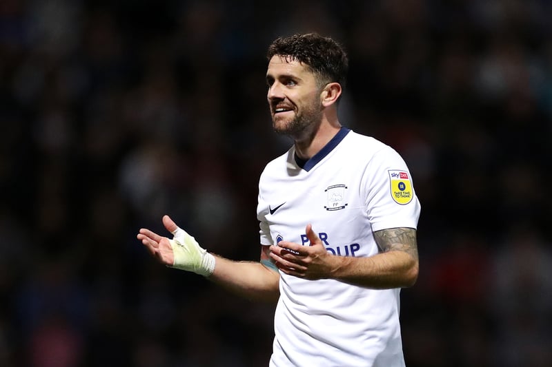 Didn’t score a single goal for Preston in 2022/23 but took on more of a creative role, contributing six assists in 34 Championship games. Played just 51% of the minutes available to him, though, and might consider leaving to become a regular starter elsewhere.