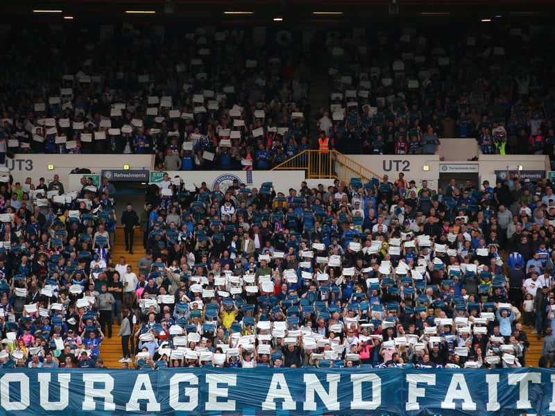 Average attendance: 9,068