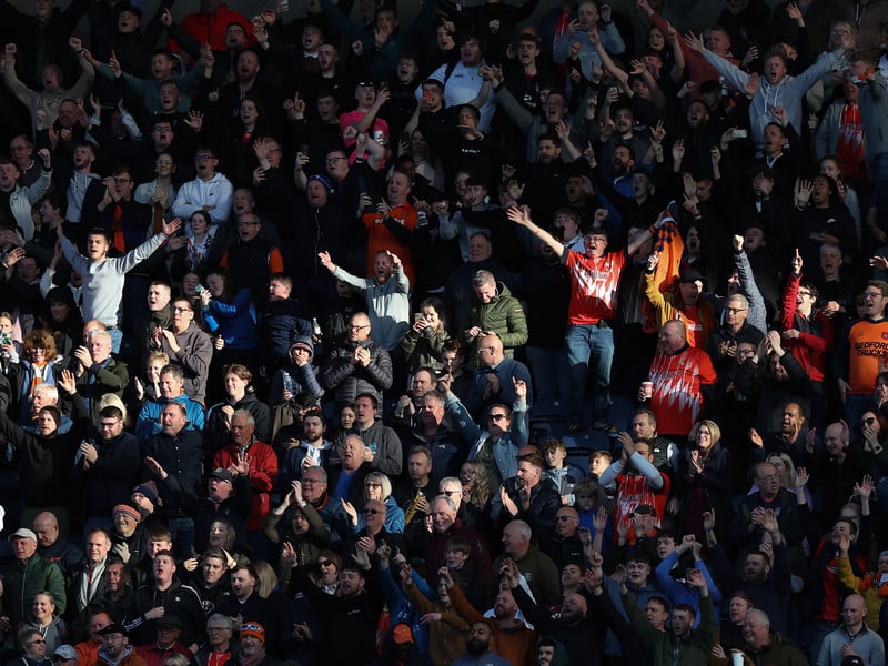 Average attendance: 9,861