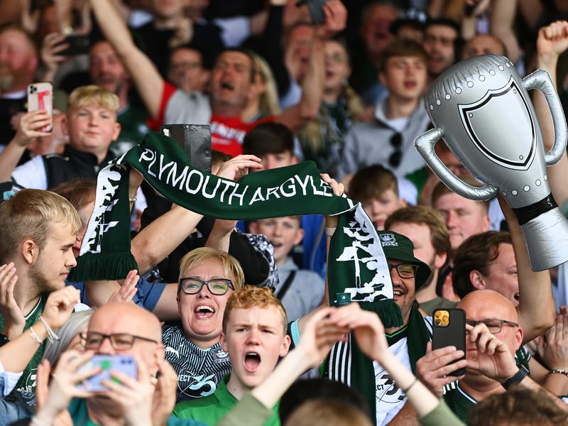 Average attendance: 15,579