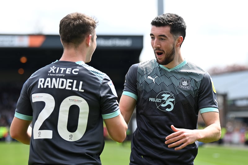 Nine assists and eight goals for League One winners Plymouth. He’s always gone up a division when being loaned out, so it’s likely he returns to Plymouth next season.