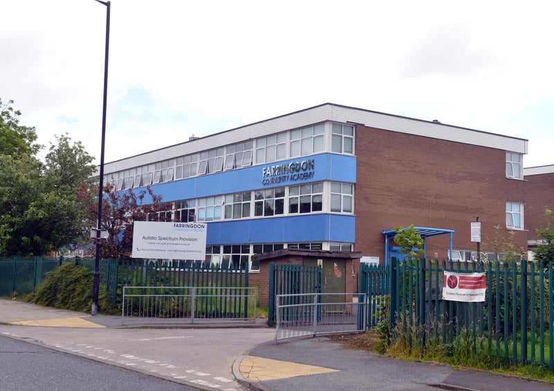 Farringdon Community Academy had a persistent absence rate of 36.2%, which is above the Local Authority average of 31.9% and the national average of 27.7%.
Overall absence was 11.5% which is above the Local Authority average of 10.2% and the national average of 9%.
