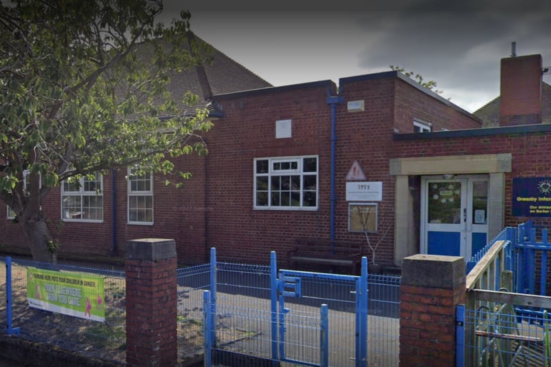 At Greasby Infant School, a total of 116.5 days were lost to illness in 2021/22, an average of 12.9 per teacher. Nine teachers took sickness absence, representing 100% of the workforce.