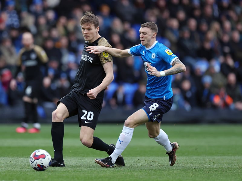 Peterborough United to Ipswich Town