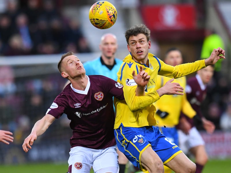 Hearts 0-1 St Johnstone