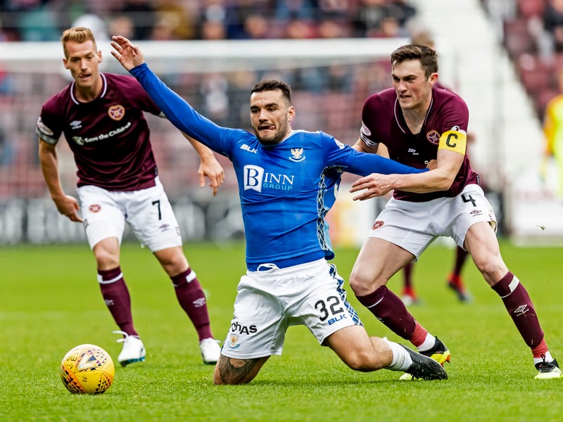 Hearts 2-1 St Johnstone