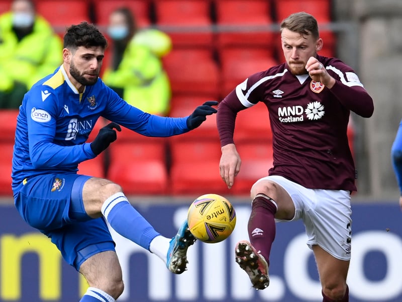 St Johnstone 2-1 Hearts