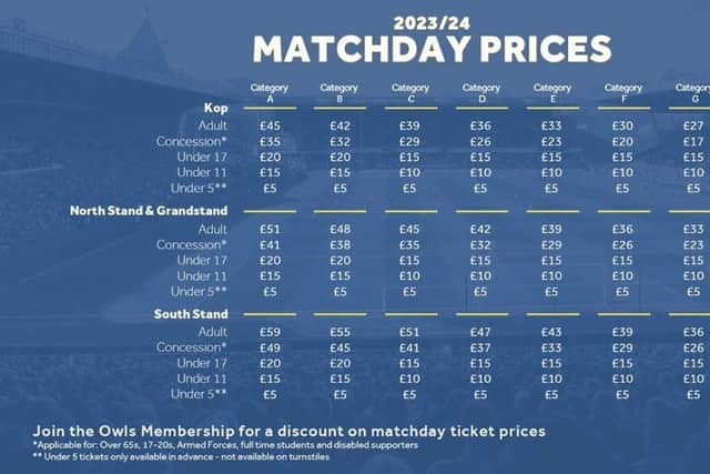 Sheffield Wednesday’s matchday pricing structure. Image: SWFC