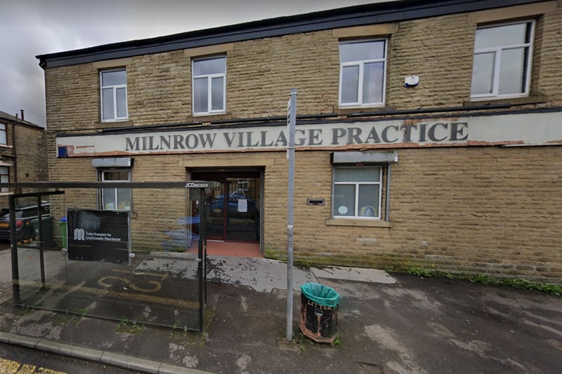 Coming in second was Milnrow Village Practice, where 84.5% of 105 people said their experience at the practice was very good, and 13.5% described it as good. It meant the practice was rated at least good by 98% of patients, making it the second-highest rated practice in Greater Manchester.