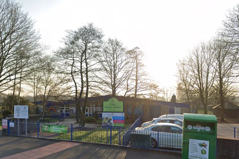 Croft Primary School is the joint thirteenth highest rated primary school in Cheshire. It has 209 pupils and a score of 330. It has a national rank of 472. 