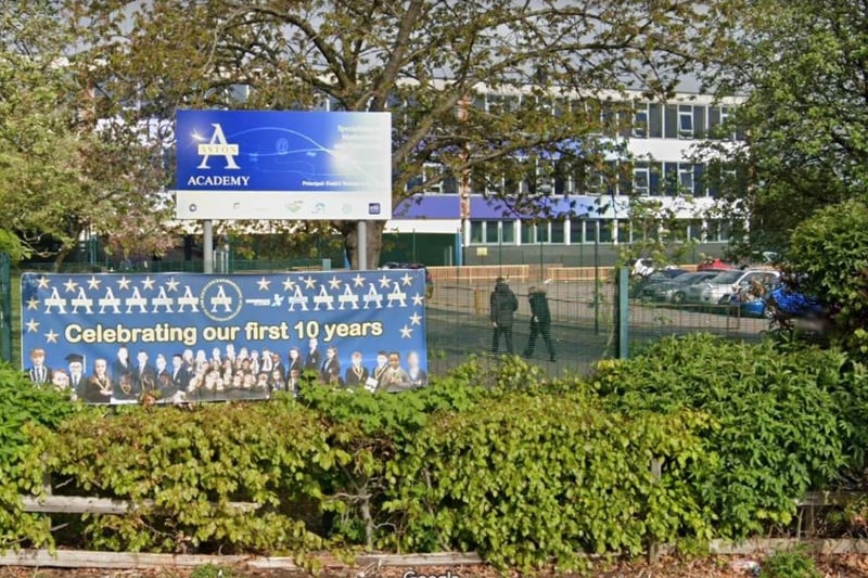 Aston Academy, in Swallownest, was rated "requires improvement" after inspectors felt there was a split between pupils were were "happy" and those who were "dissatisfied" with their experience at school. Inspectors wrote: "Most pupils behave well, but some do not behave well outside their lessons. Some pupils have not developed positive attitudes to learning or follow the values of the school, the ‘Aston Way’. Bullying can sometimes occur. Most pupils attend regularly but some are persistently absent." 
 - https://reports.ofsted.gov.uk/provider/23/136718