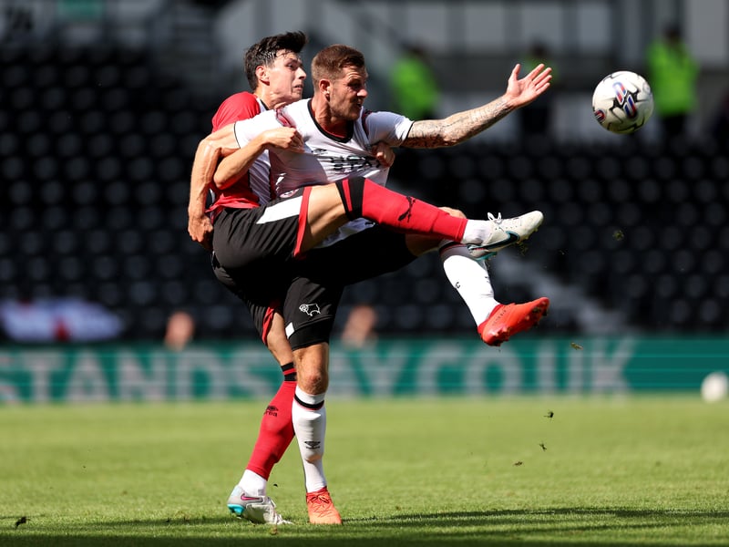 Got forward at will in the first half and looked dangerous as he linked up with Baldock and Slimane, setting up a good chance for the latter with a cross in the Derby box. Could have put the Blades back ahead later on after being picked out by Berge’s lovely pass but his shot was palmed behind by Wildsmith