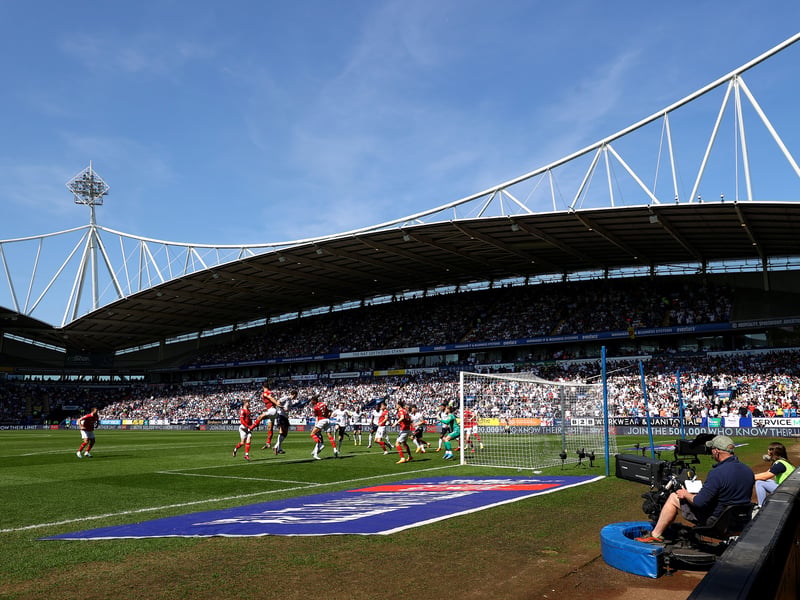 80 points