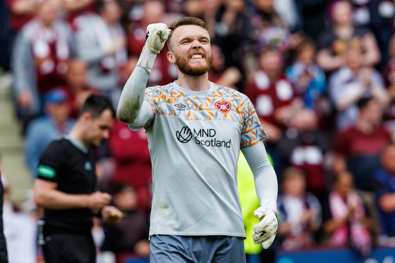 The Scotland squad man remains Hearts’ first-choice goalkeeper whilst Craig Gordon works back to full fitness after his double leg-break. Despite the arrival of 39-year-old Michael McGovern, he will remain in goal for now.