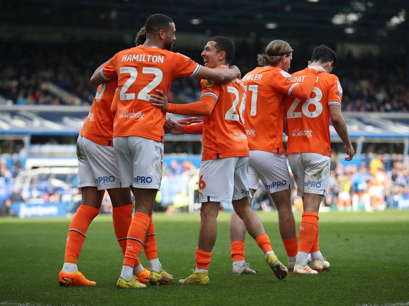 81 pts, 0.4% chance of relegation.