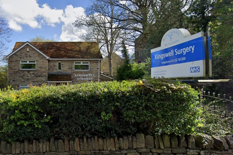 Of the 101 patients who responded to the GP survey, 91.7% said their experience at Kingswell Surgery was either good or very good.
This included 67.9% saying the practice was "very good", the highest grade on the survey.
