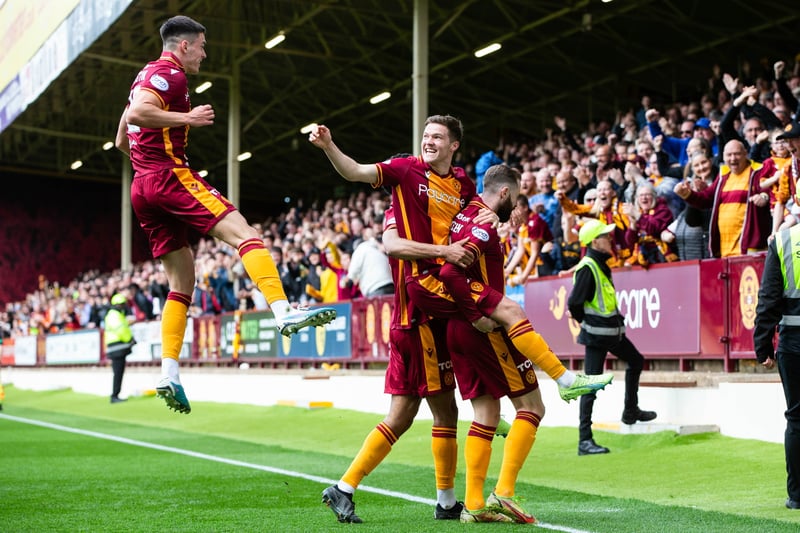Motherwell’s squad market value stands at £5.66 million