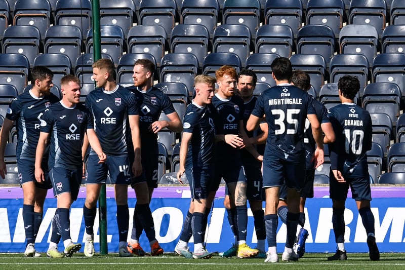 Ross County’s squad market value stands at £7.72 million