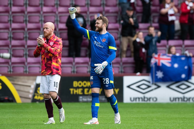 Another clean sheet for the Hearts’ goalie. Clark is undisputed number one in Craig Gordon’s absence and for good measure following tremendous display against the Dons